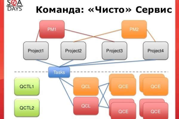 Что такое kraken в россии